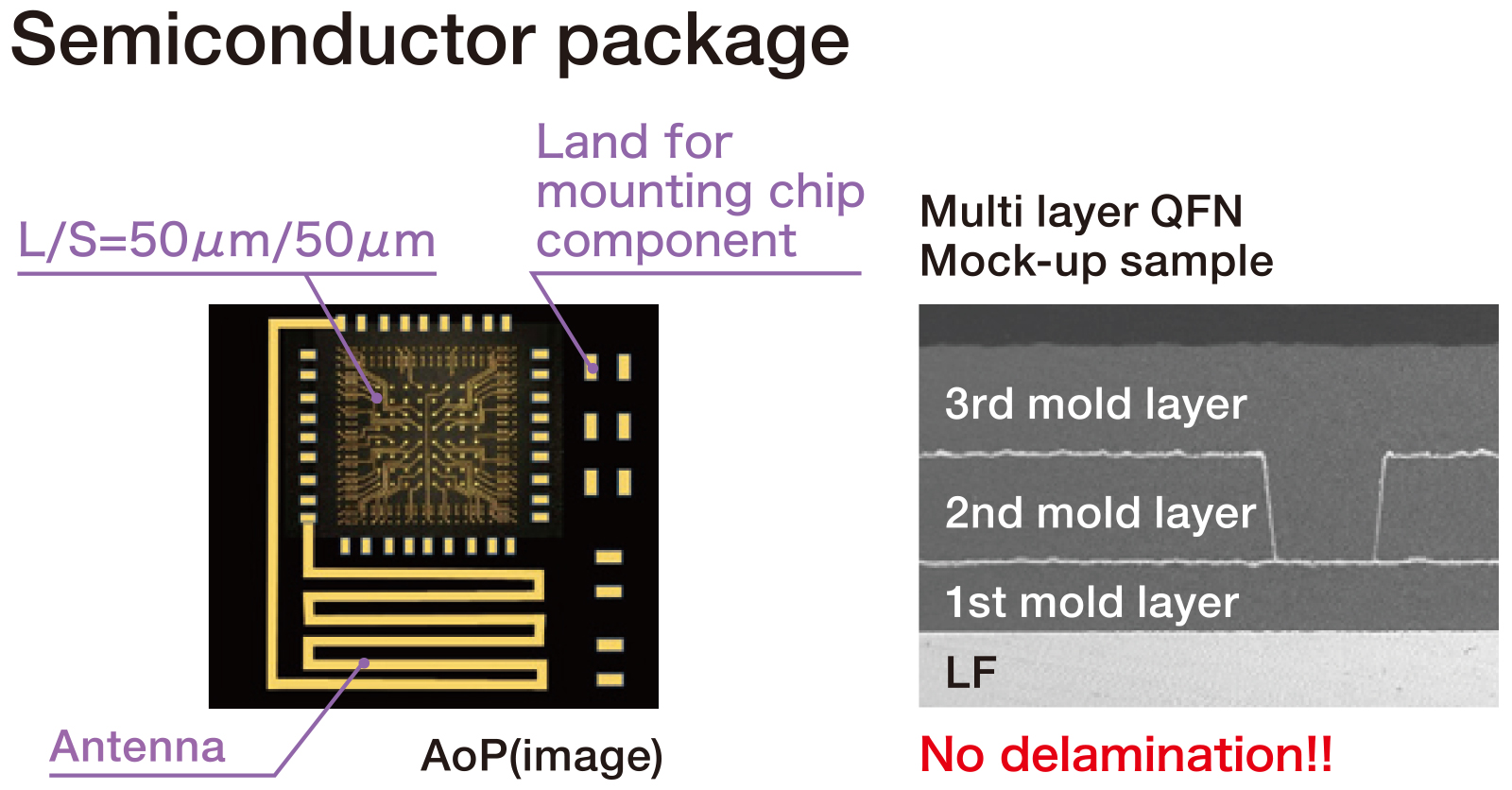 semiconductor package