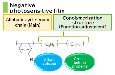 Negative photosensitive film