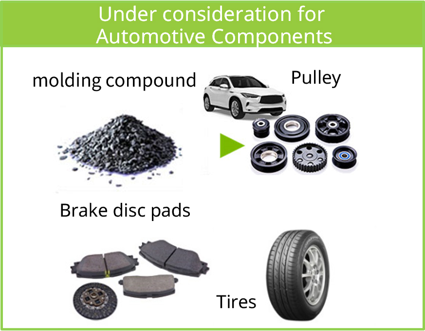 Under consideration for Automotive Components
