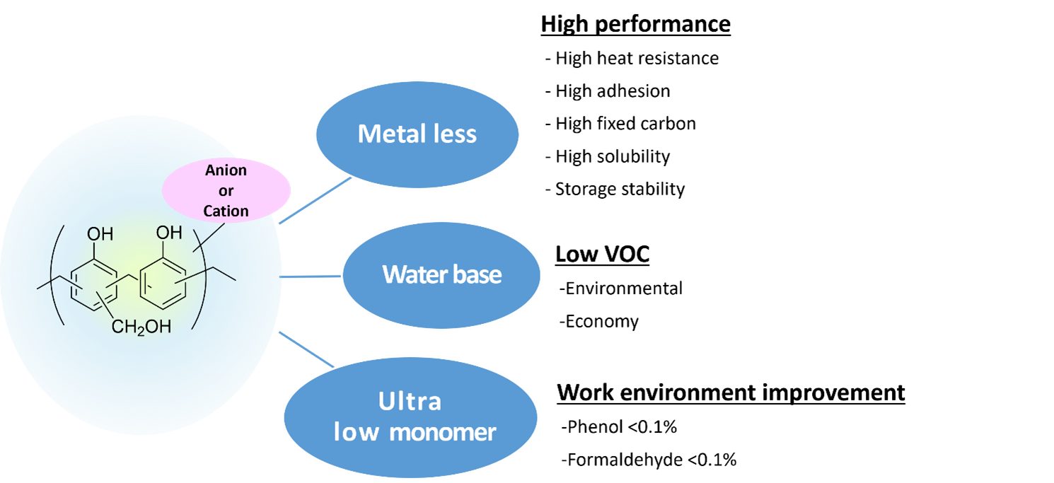 AQNOA™ Product Concept