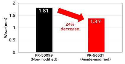 Wear Resistance Data for Brake Pad Model
