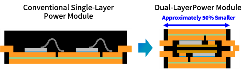 Power Module