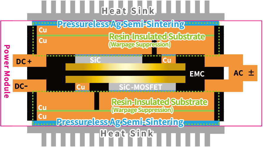 Features of the Developed 3D Power Module