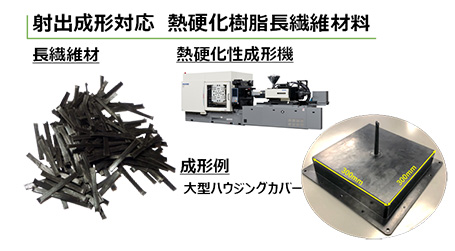 射出成形対応　熱硬化樹脂長繊維材料