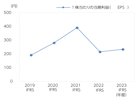 住友 ベークライト 株価