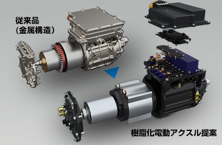 従来品と樹脂か電動アクスル提案