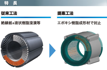 特長　従来工法と提案工法