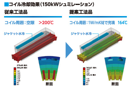 コイル冷却効果　従来工法品と提案工法品