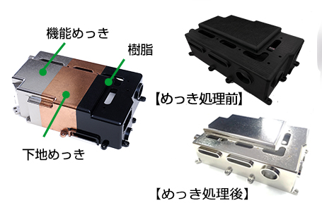 めっき処理ビフォーアフター