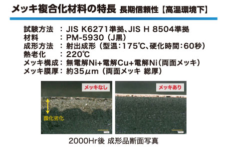 メッキ複合化材料の特長