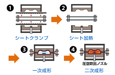 圧倒的な耐衝撃性を付与