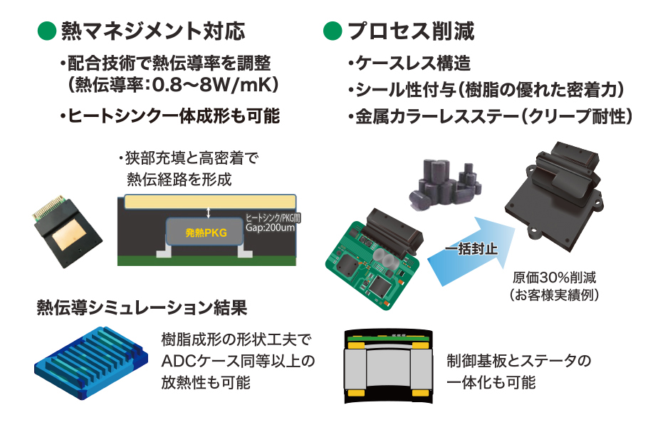 2023/5 【CARTALK】自動車分野で採用が進む住友ベークライトの情報通信