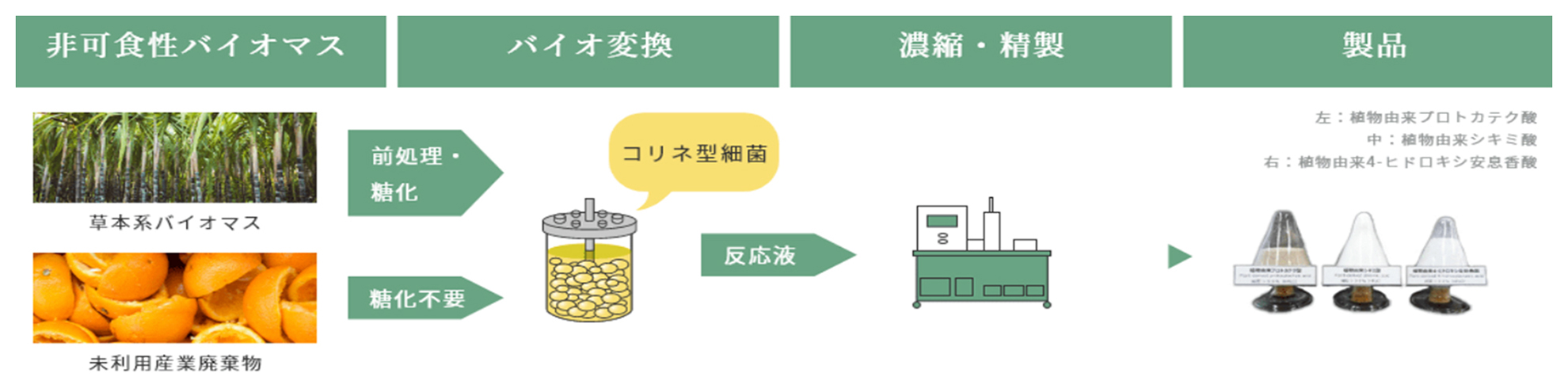 チャート図