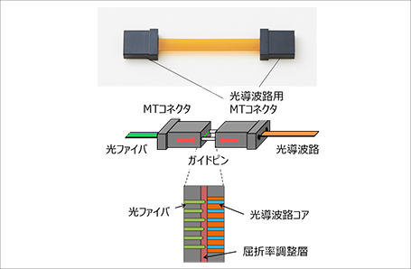 光コネクタ取付