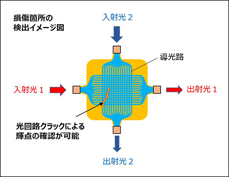 損傷個所の検出イメージ図