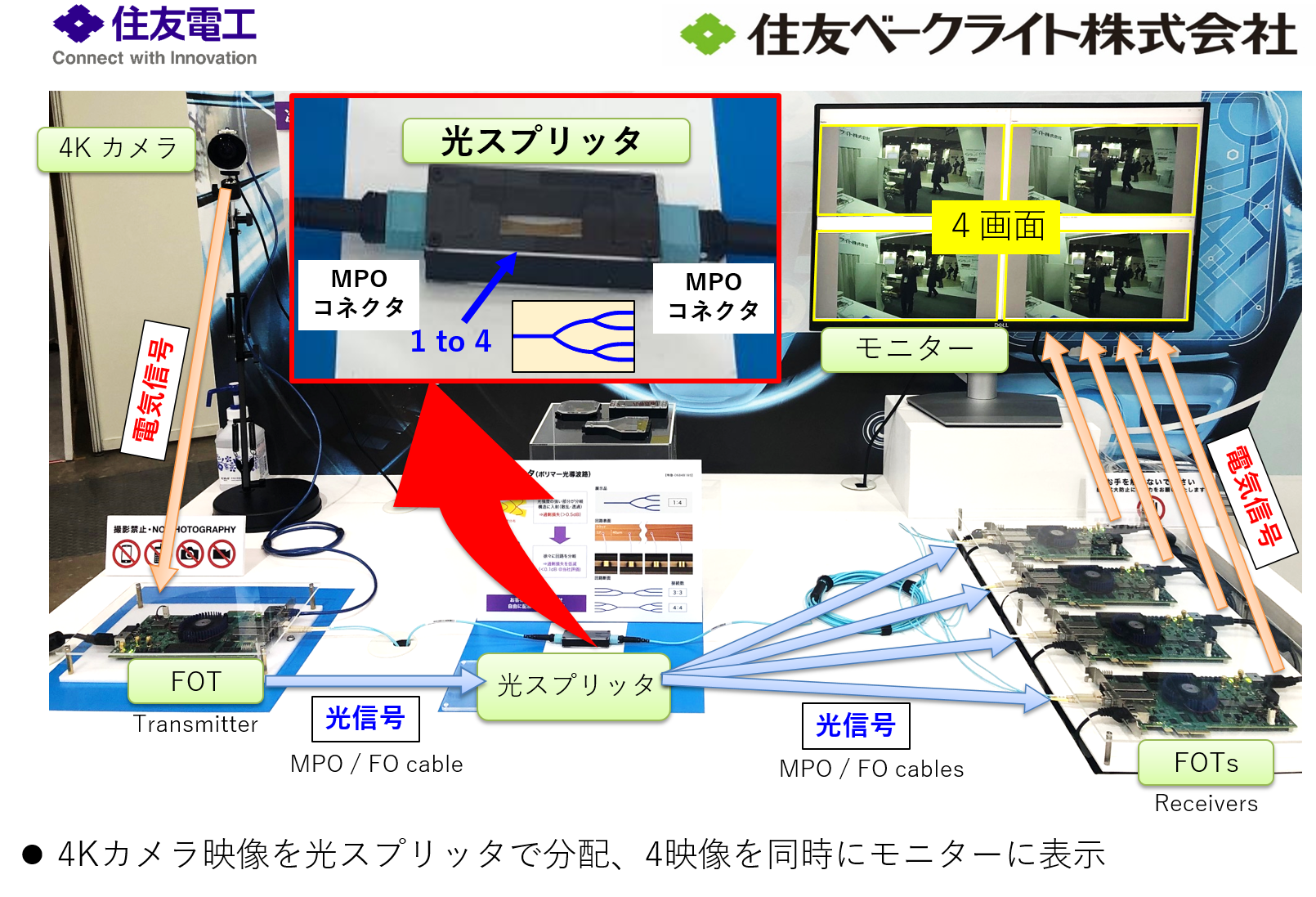 開発品デモ機