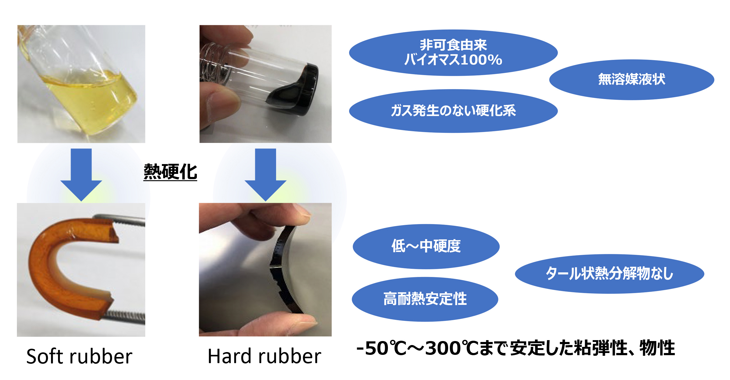 熱硬化