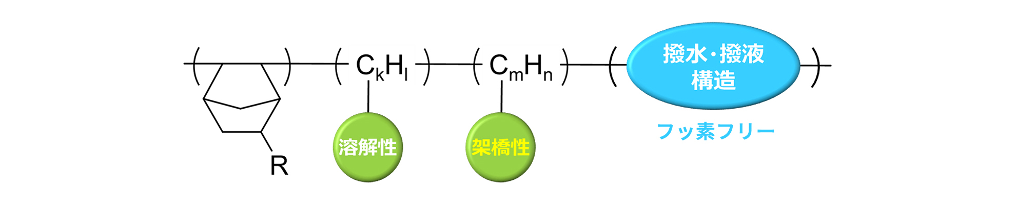 PFAS規制フリー撥液PCO構造図