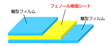 フェノール樹脂シートの構成