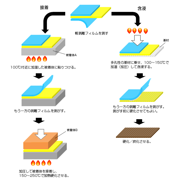 フェノール樹脂シート使用例