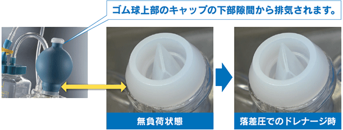 落差圧でのドレナージ