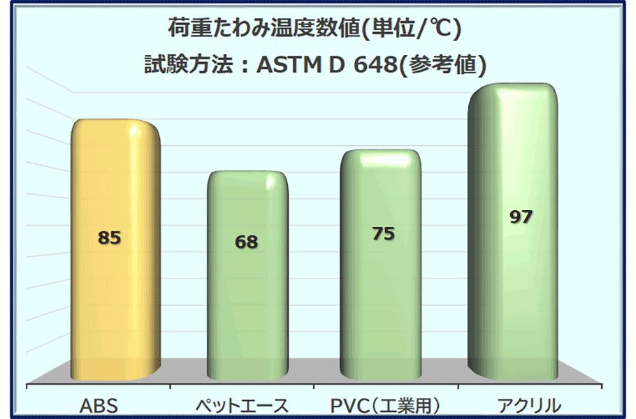 荷重たわみ温度数値グラフ