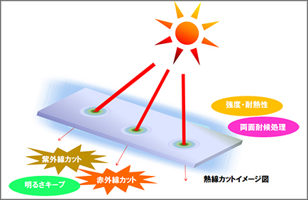 ポリカナミ熱戦カットイメージ