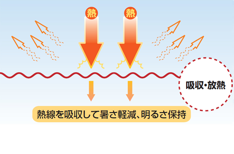 熱線を吸収して暑さ軽減、明るさ保持　イメージイラスト