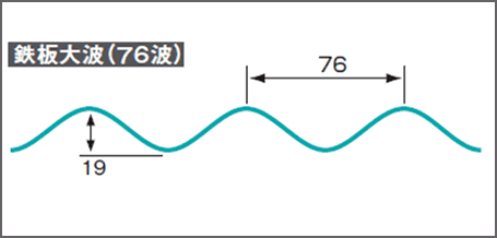 波の大きさ図