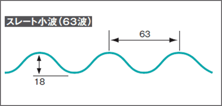 波の大きさ図