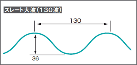 波の大きさ図