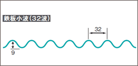 波の大きさ図(32波)