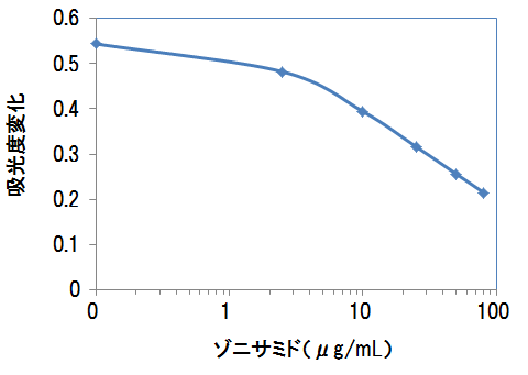 キャリブレーション（一例）