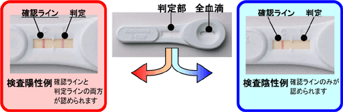 測定結果の判定法