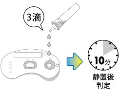 検査方法、男性初尿検体、手順