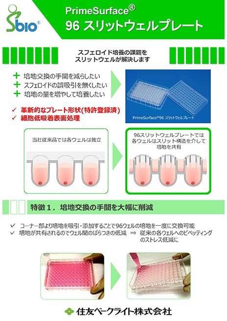 3次元培養用スリットウェルプレート