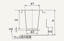 図3