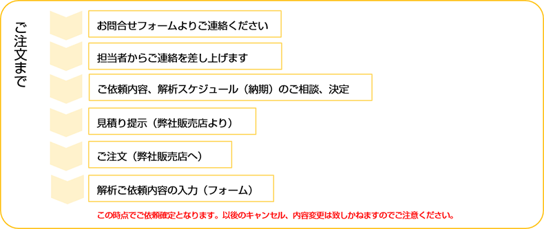 ご依頼方法～解析の流れ（ご注文まで）