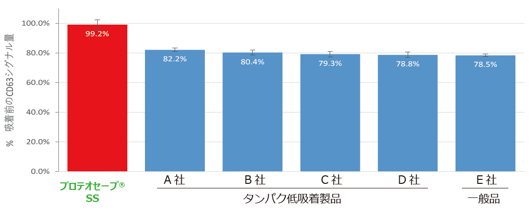 実験結果