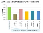 プロテオミクスでの使用例