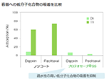 低分子化合物の分析での使用例