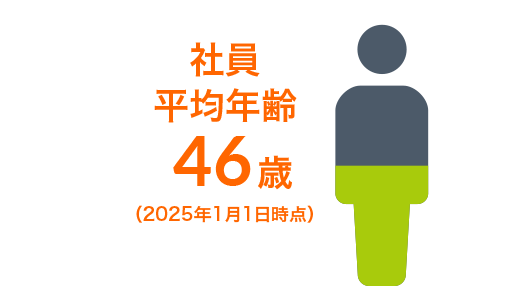 社員平均年齢46歳（2025年1月1日時点）