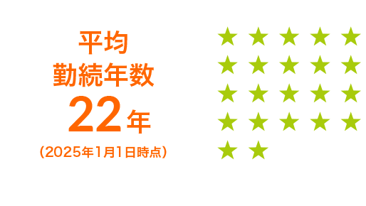 平均勤続年数22年（2025年1月1日時点）