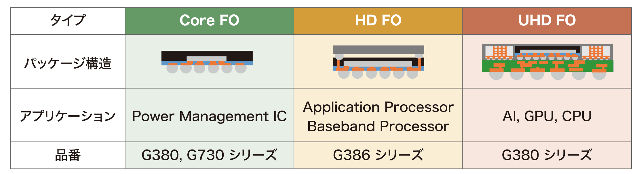 ラインナップ表