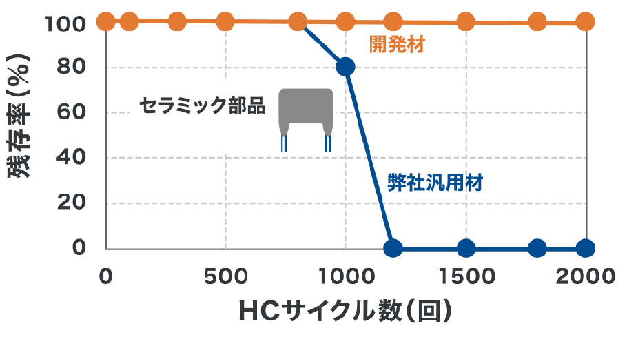 高密度配線/光分岐配線/同一層交差配線/配線ピッチ変換