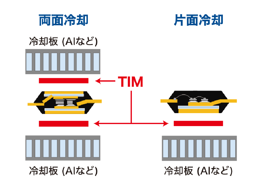 両面冷却と片面冷却の図