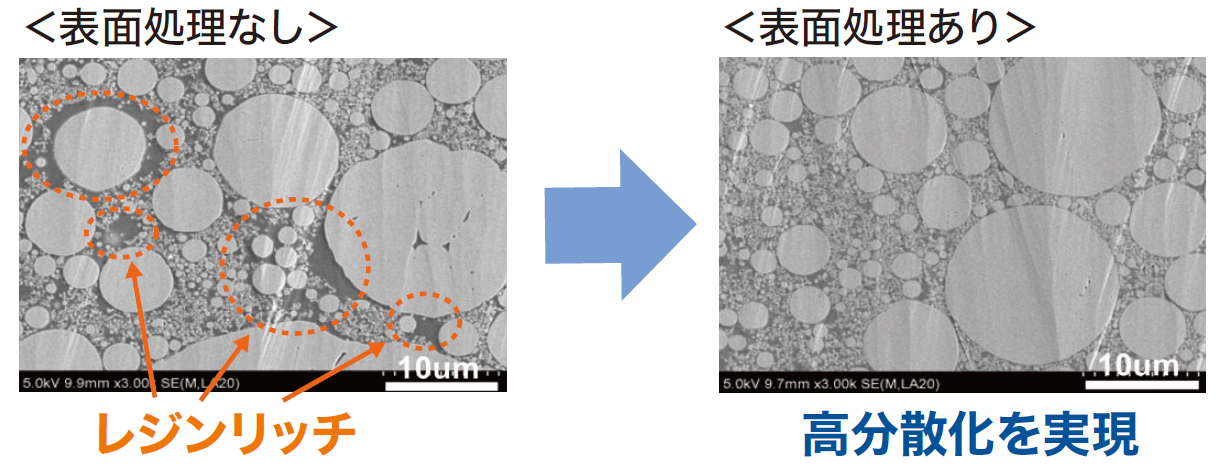 表面処理