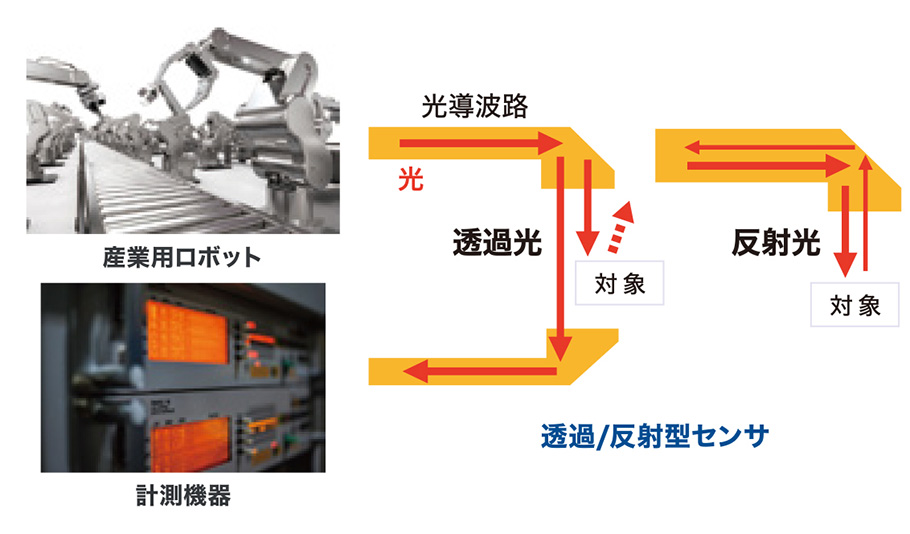 光接続技術