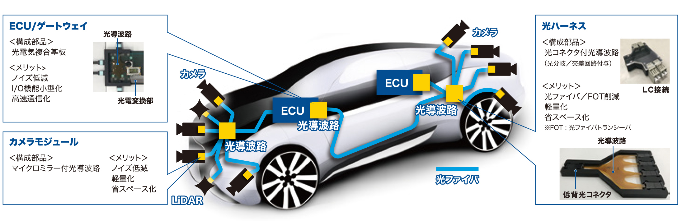 全自動運転自動車