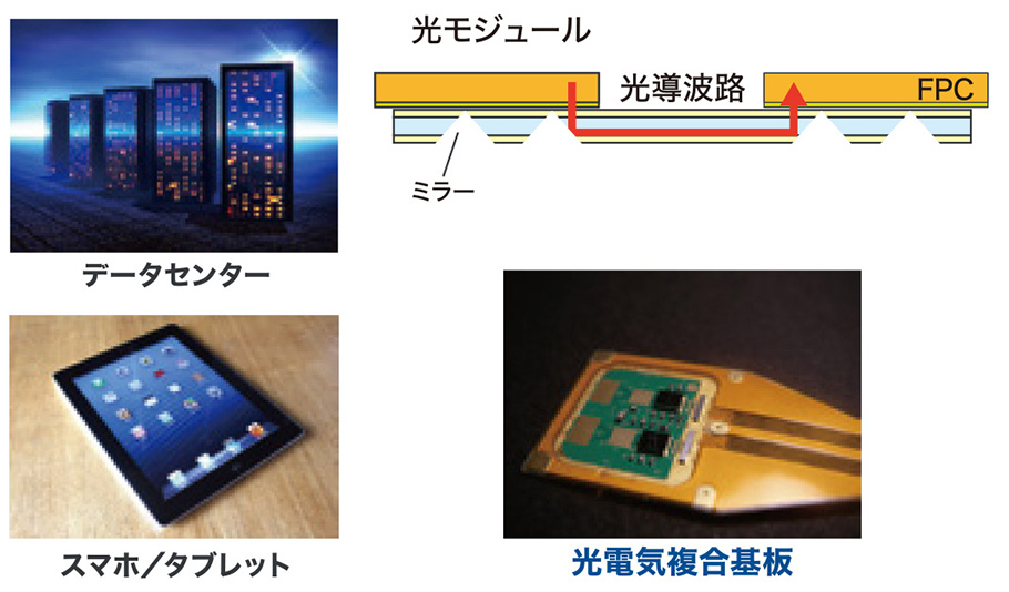 光導波路技術